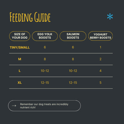 INSCENTIVES EGG YOLK BOOSTS TRAINING TREAT/ MEAL TOPPER